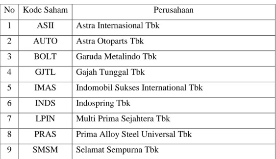 Tabel 3.3  Sampel Penelitian 