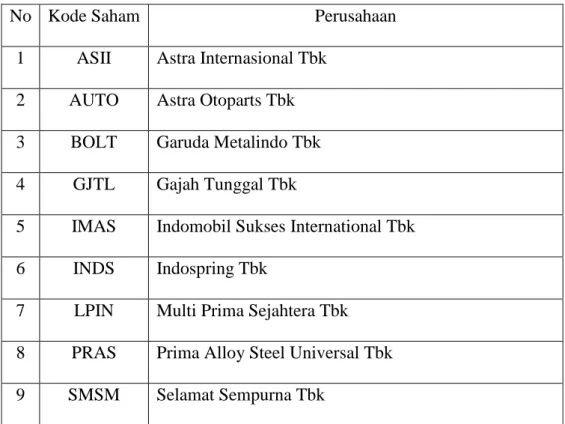 Tabel Data Jumlah Sampel 