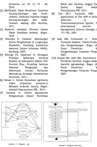 Gambar 1 Diagram  use 