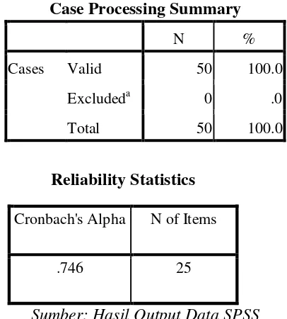 Tabel 4.9 Reliabilitas Variabel Kemandirian Peserta Didik 