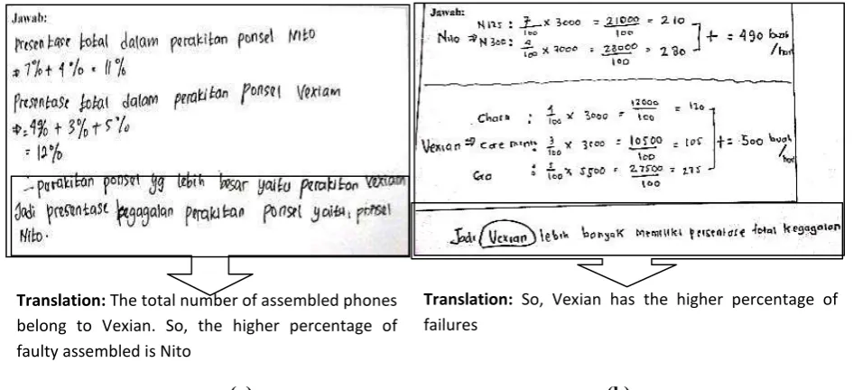 Fig 3. Errors of student’s work on problem 2 