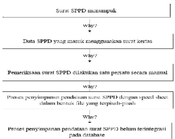 Gambar 2 Metode Pengembangan Prototyping. 