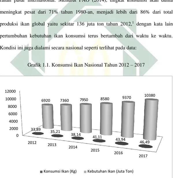 Grafik 1.1. Konsumsi Ikan Nasional Tahun 2012 – 2017 