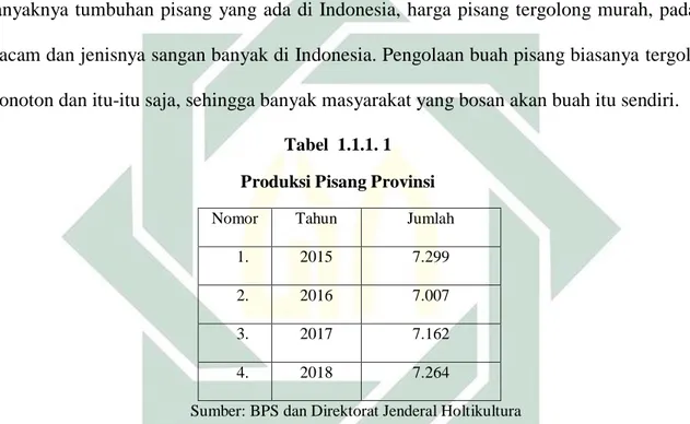 Tabel  1.1.1. 1   Produksi Pisang Provinsi Nomor  Tahun  Jumlah 