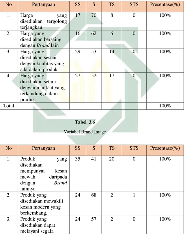 Tabel  3.5   Variabel Harga No  Pertanyaan  SS  S  TS  STS  Presentase(%)  1.  Harga  yang  disediakan  tergolong  terjangkau