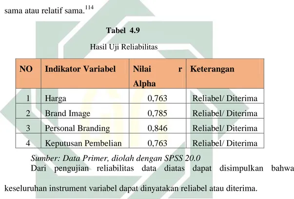Tabel  4.9   Hasil Uji Reliabilitas 