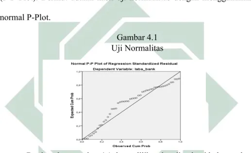 Gambar 4.1  Uji Normalitas 