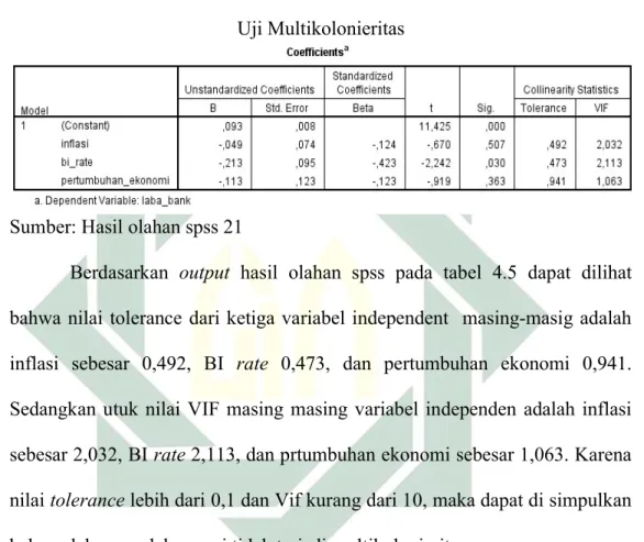 Tabel 4.5  Uji Multikolonieritas