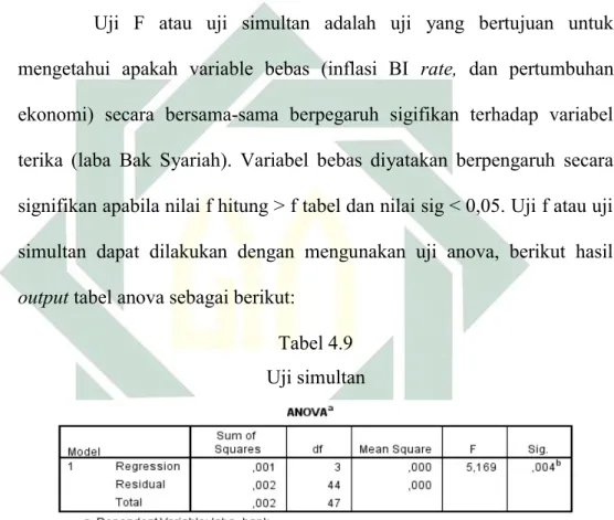 Tabel 4.9  Uji simultan 