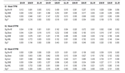 Tabel 2Uji Hipotesis Simultan dan Parsial
