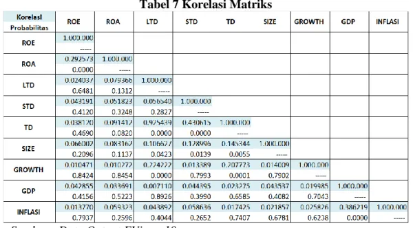 Tabel 7 Korelasi Matriks 