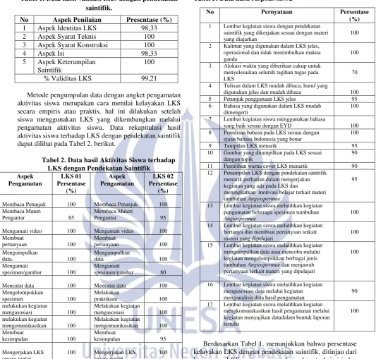 Tabel 3. Data hasil respons siswa 