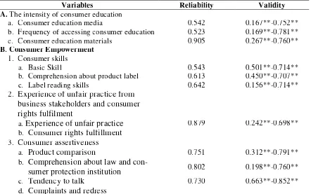Tabel 1: The results of reliability and validity testing of research instruments 