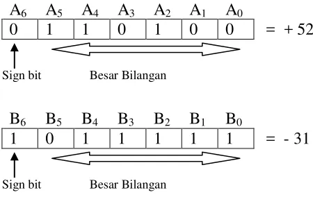 Gambar 2.1. Menyatakan Tanda Bilangan 