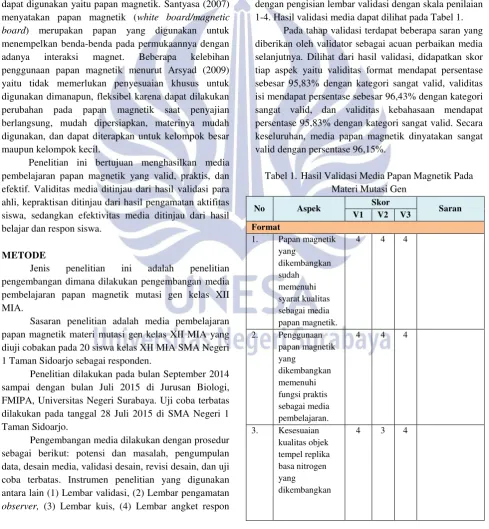 Tabel 1. Hasil Validasi Media Papan Magnetik Pada 