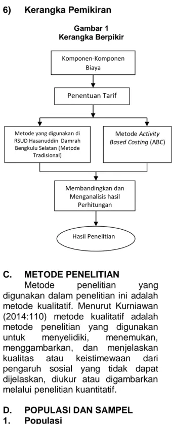 Gambar 1  Kerangka Berpikir 