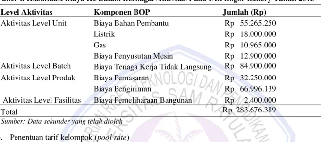 Tabel 4. Klasifikasi Biaya Ke Dalam Berbagai Aktivitas Pada UD. Bogor Bakery Tahun 2015 