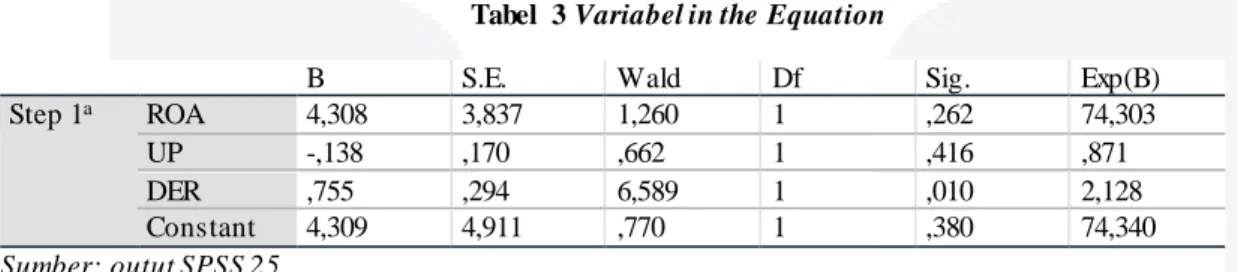 Tabel  3 Variabel in the Equation 