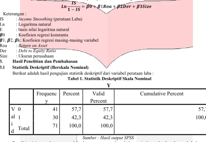 Tabel 1. Statistik Deskriptif Skala Nominal 