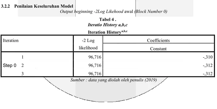 Tabel 2 menunjukan bahwa nilai rata-rata DER perusahaan BUMN adalah sebesar 1,7192, lebih besar dari  standar  deviasinya  sebesar  1,14397