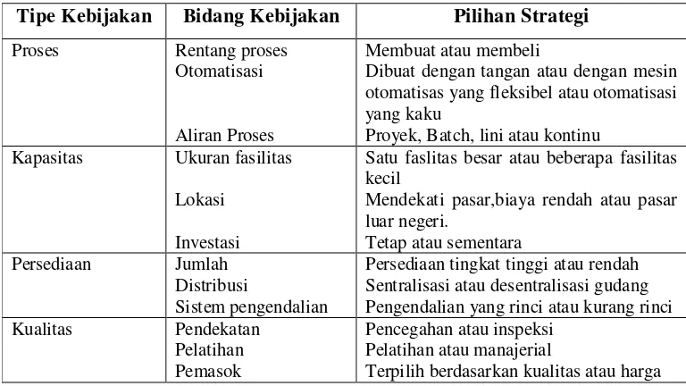 Tabel  2.1. Kebijakan Penting Dalam Operasi 