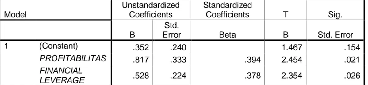 Tabel 4.10  Uji t (Uji Parsial)  Coefficients(a)  Model     Unstandardized Coefficients  Standardized Coefficients  T  Sig