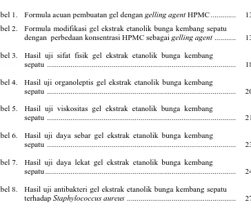 Tabel 1.  Formula acuan pembuatan gel dengan gelling agent HPMC .............  