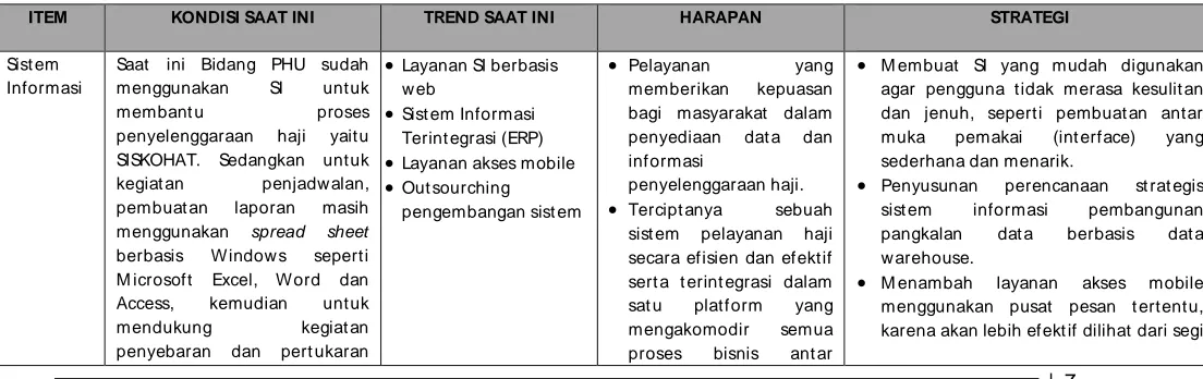 Tabel  4. Penyususnan Strategi SI, Strategi TI, Strategi Manajemen SI/ TI Bidang PHU  