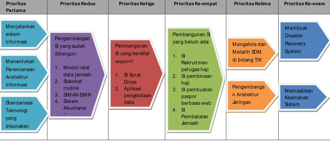 Tabel 5. Portofolio Aplikasi Ke depan Bidang PHU   