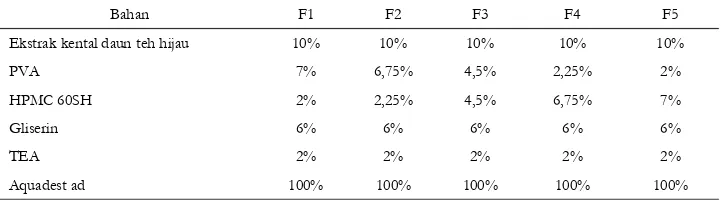Tabel I. Formula Sediaan Masker Ekstrak Daun Teh Hijau dengan Perbedaan Komposisi PVA dan HPMC 60SH 