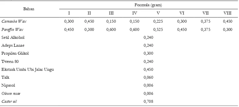 Tabel I. Formula Lipstik dengan Berbagai Konsentrasi Ekstrak Umbi Ubi Ungu (Formula untuk 1 Buah Lipstik dengan Bobot 3 Gram) 