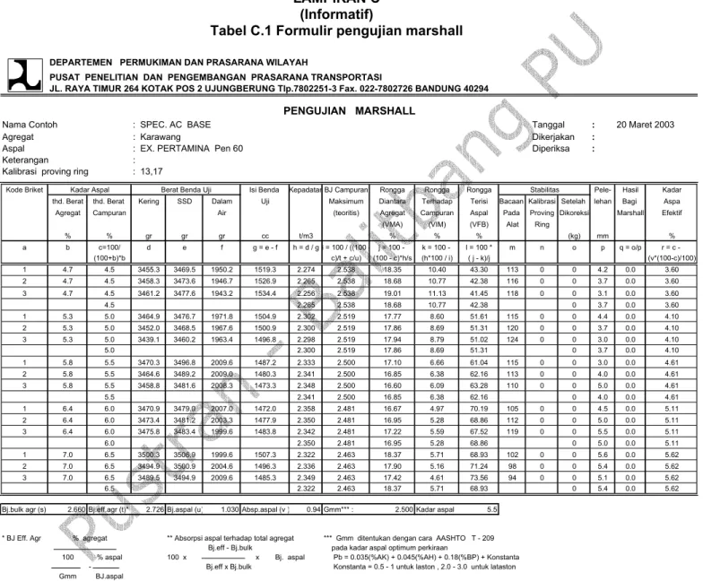 Tabel C.1 Formulir pengujian marshall 