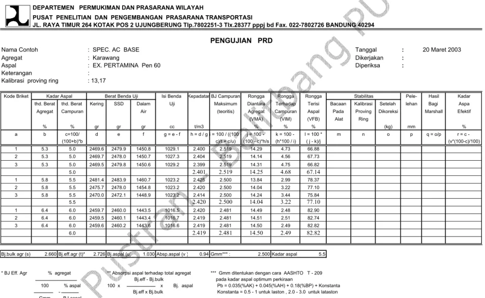 Tabel C.2 Formulir pengujian PRD 