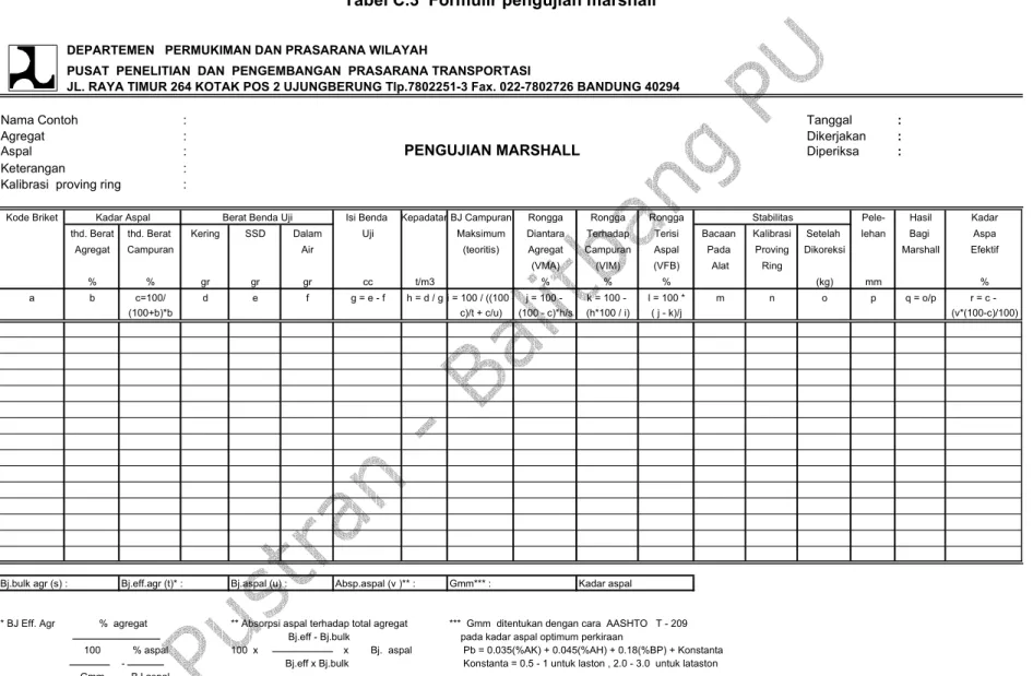 Tabel C.3  Formulir pengujian marshall 