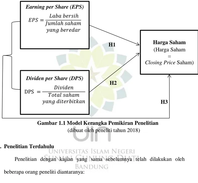 Gambar 1.1 Model Kerangka Pemikiran Penelitian       (dibuat oleh peneliti tahun 2018) 