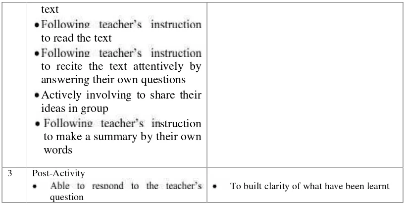 Table 3 Table of Specification for Teacher s Performance
