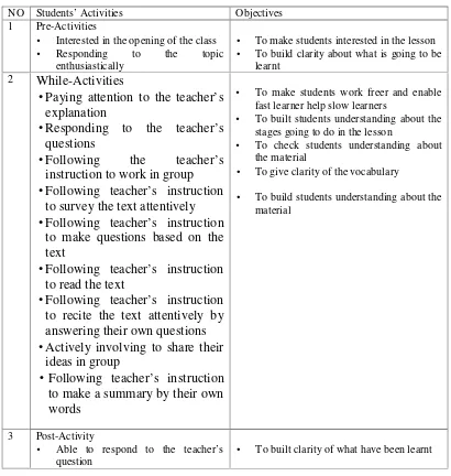 Table 2 Table of Specification of the Observation Sheet for Students’ Activities