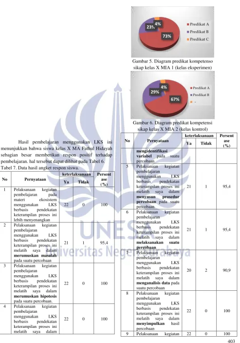 Gambar 5. Diagram predikat kompetenso 