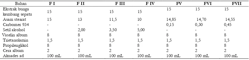 Tabel 1.Formula Krim Ekstrak Etanolik Bunga Kembang Sepatu dengan  Perbedaan Penambahan Carbomer 934 dan Setil Alkohol Sebagai Emulgator  