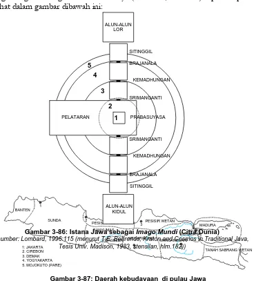 Gambar 3-86: Istana Jawa sebagai NEGARIGUNGImago Mundi (Citra Dunia)SURABAYAMADURABANYUMAS (sumber: Lombard, 1996:115 (menurut T.E