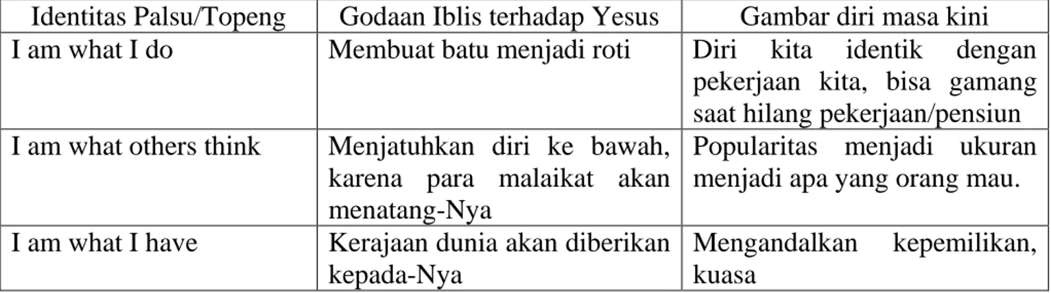 Gambar diri adalah sebuah konsep mengenai siapa diri kita, menentukan apa yang penting bagi kita, dan mempengaruhi relasi kita dengan orang lain