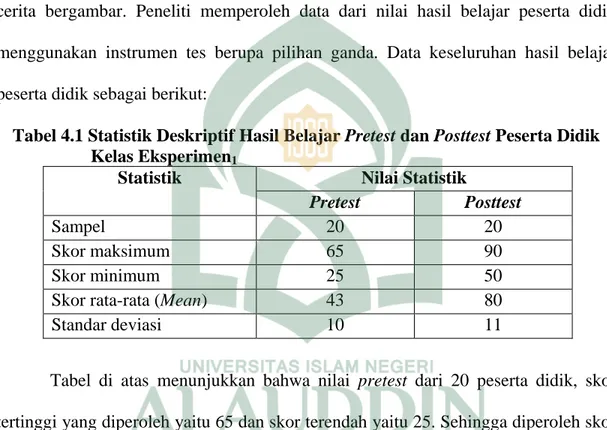 Tabel 4.1 Statistik Deskriptif Hasil Belajar Pretest dan Posttest Peserta Didik  Kelas Eksperimen 1