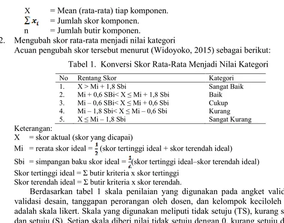 Tabel 2. Konversi Skor Rata-Rata Validasi Materi Menjadi Nilai Kategori 