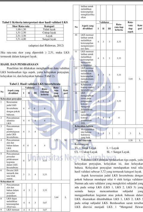 Tabel 1 Kriteria interpretasi skor hasil validasi LKS 