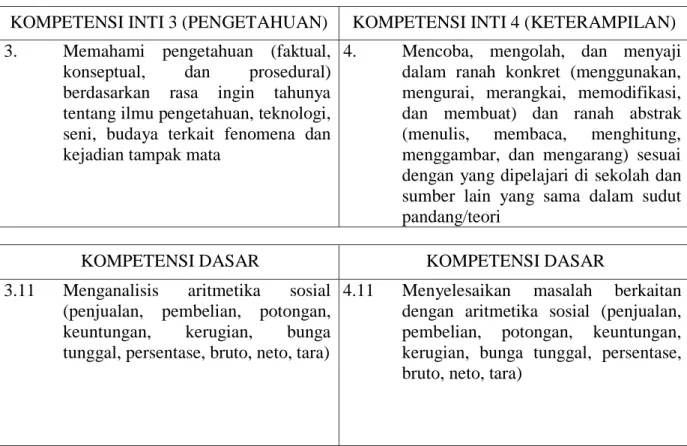 Tabel 2-1. KI, KD, IPK dan TP Matematika SMP/MTs K13 Edisi Revisi 2016  KOMPETENSI INTI 3 (PENGETAHUAN)  KOMPETENSI INTI 4 (KETERAMPILAN)  3