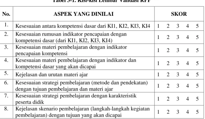 Tabel 3-1. Kisi-kisi Lembar Validasi RPP 