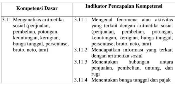Tabel 4-1. Hasil Analisis Kurikulum 
