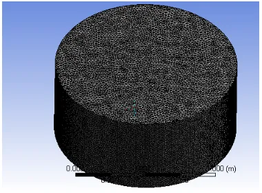 Gambar 3.8 Meshing fluid flow pada propeller ( Fluent ) 