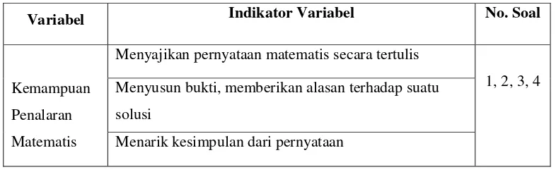 Tabel 3.2 Kisi-kisi  Tes Kemampuan Penalaran Matematis 