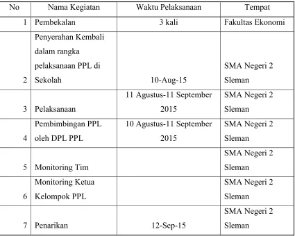 Tabel 2. Jadwal pelaksanaan kegiatan PPL UNY  